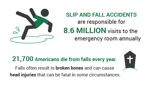slip-and-fall-statistics
