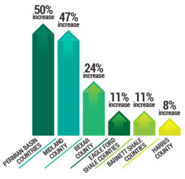 bargraph on motor vehicle accidents