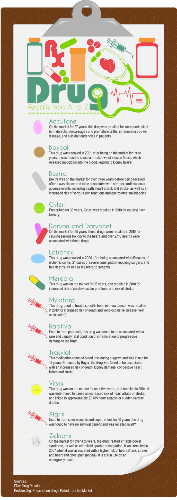 [INFOGRAPHIC] Drug Recalls A to Z