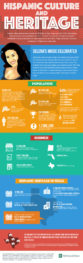 hispanic heritage infographic