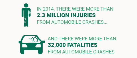 2014-car-crashes-stats