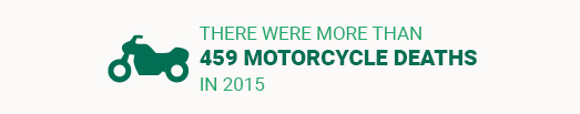 motorcycle-deaths-texas