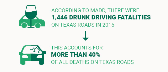 texas-drunk-driving-accident-stats