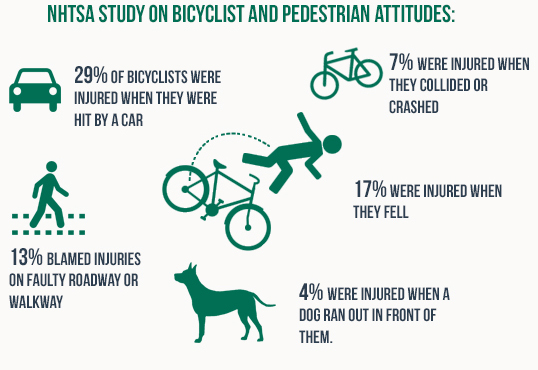 texas-bicycle-accident1