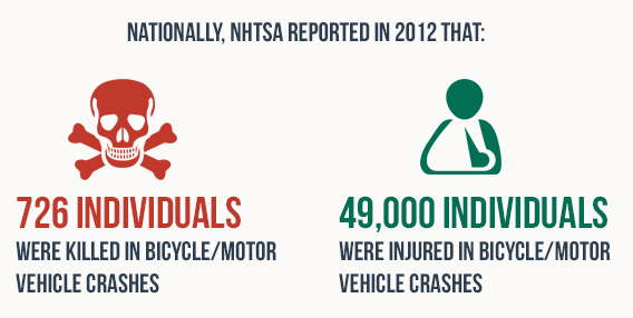 texas-bicycle-accident2