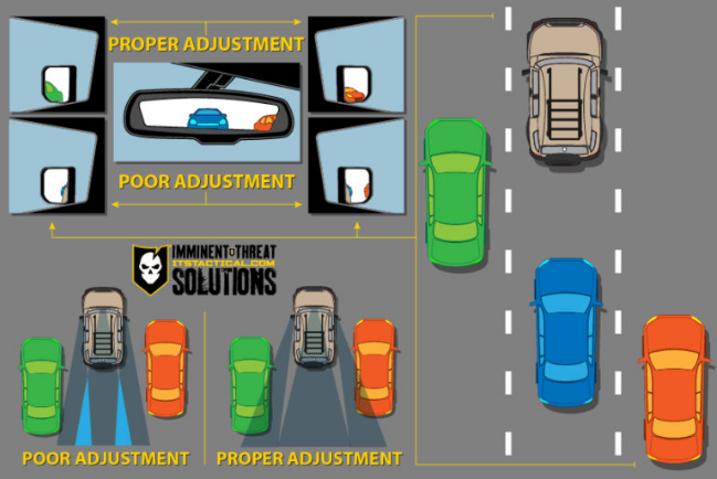 blind-spot