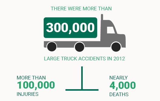 large-truck-accidents-statistics