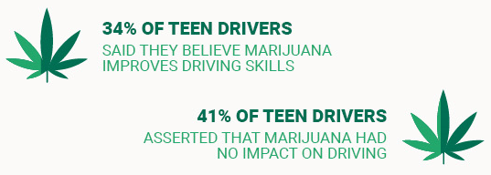 marijuana-and-driving