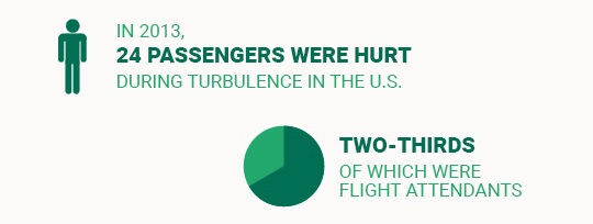 turbulence-injuries-statistics