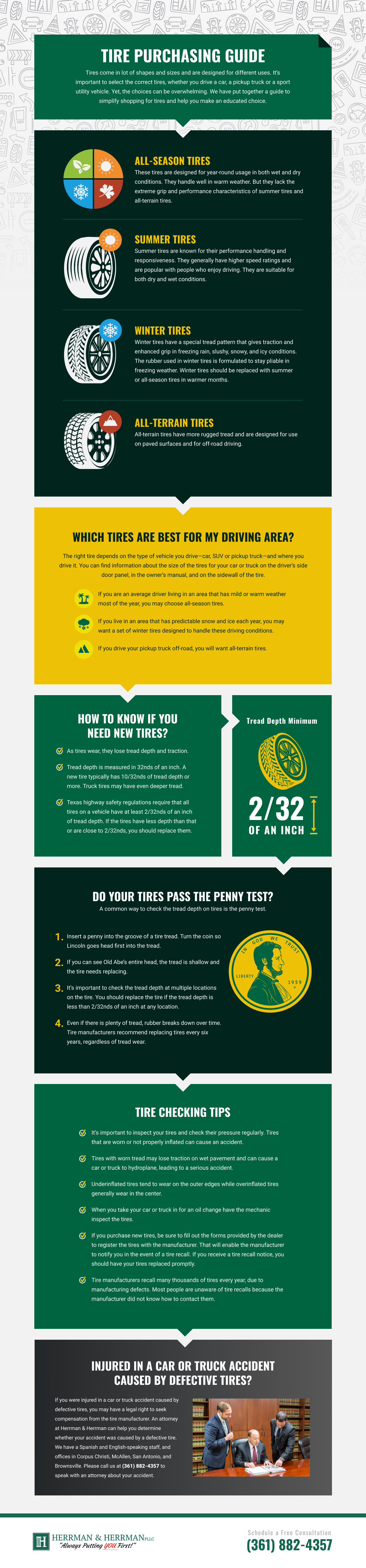Infographic - Tire Purchasing Guide