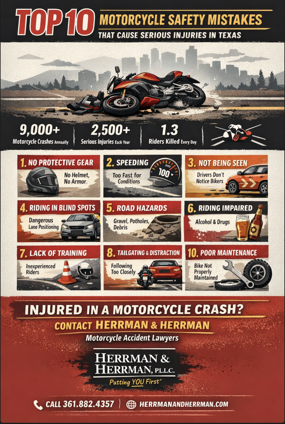 Herrman and Herrman warns motorcyclists about safety mistakes